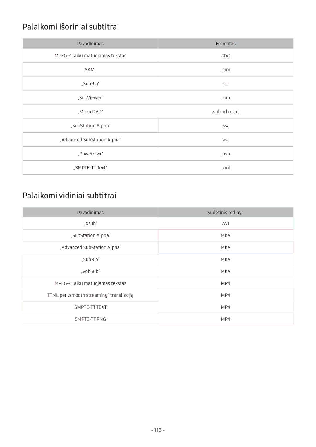 Samsung UE49M5522AKXXH, UE43M5522AKXXH, UE32M5522AKXXH manual Palaikomi išoriniai subtitrai, Palaikomi vidiniai subtitrai 