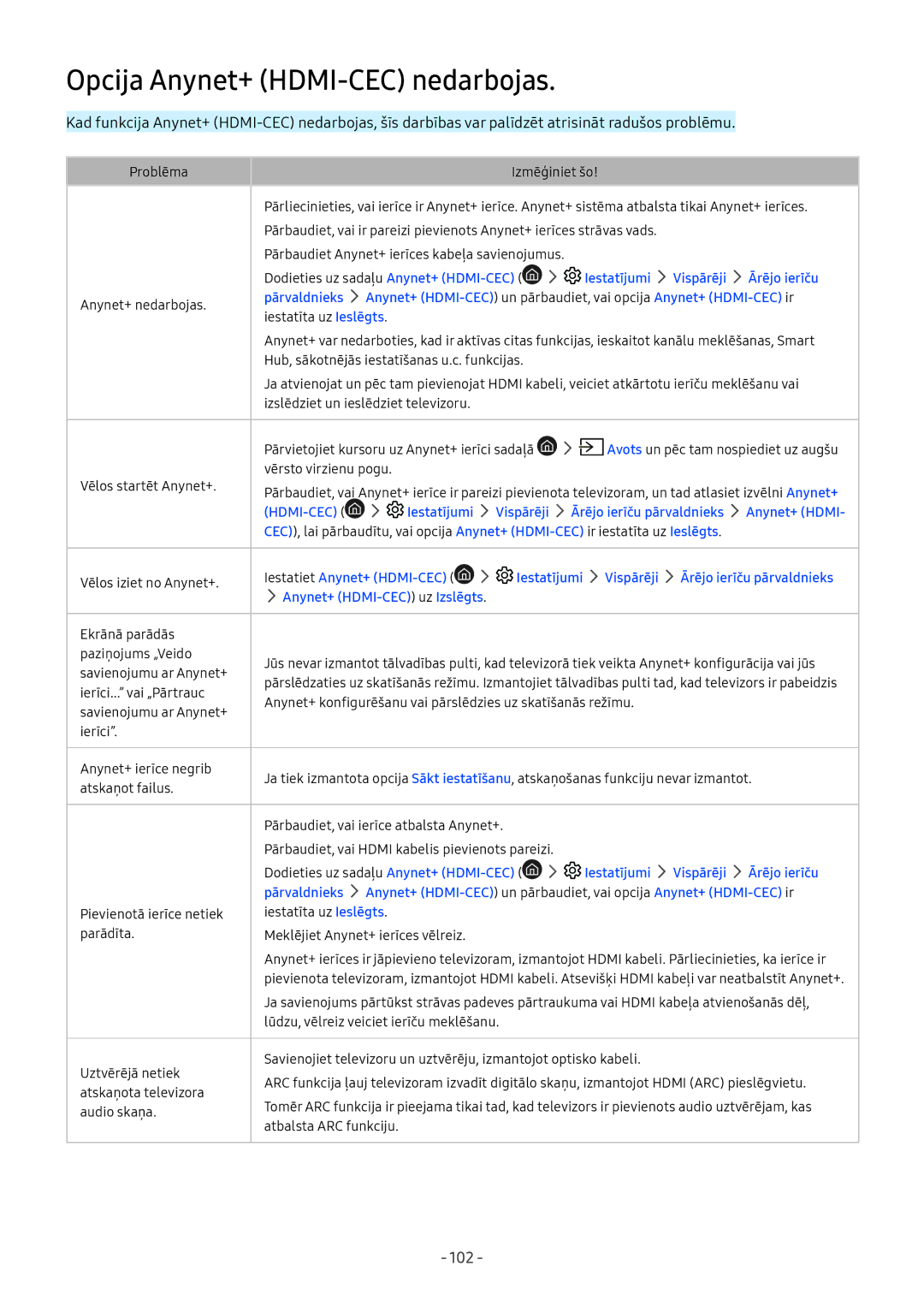 Samsung UE43M5522AKXXH manual Opcija Anynet+ HDMI-CEC nedarbojas, Dodieties uz sadaļu Anynet+ HDMI-CEC, Anynet+ nedarbojas 