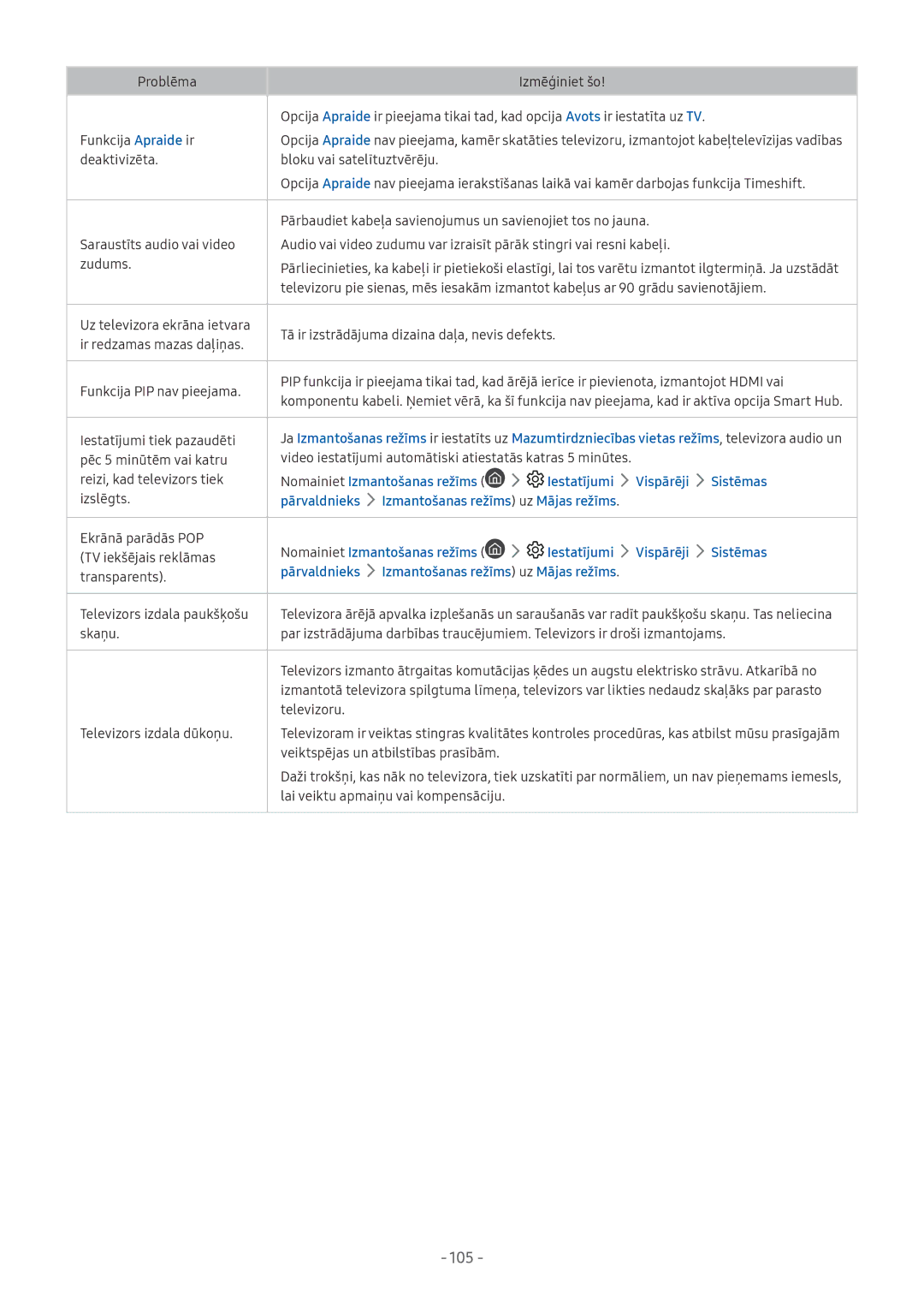 Samsung UE32M5502AKXXH manual Iestatījumi tiek pazaudēti, Pēc 5 minūtēm vai katru, Reizi, kad televizors tiek, Izslēgts 