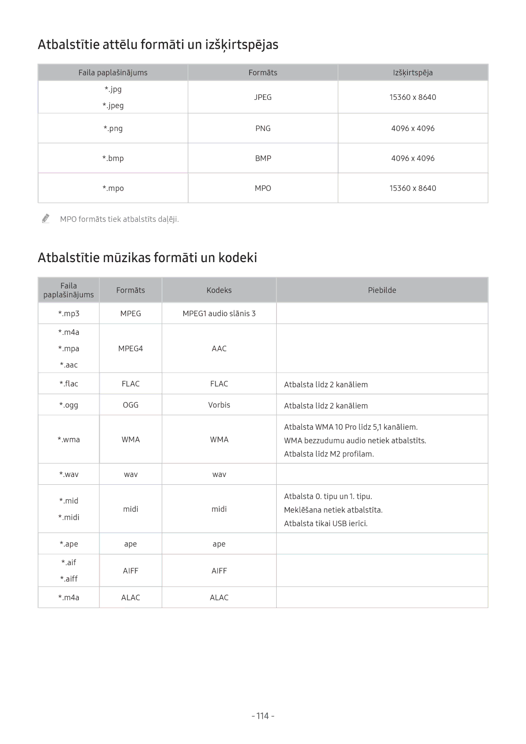 Samsung UE43M5522AKXXH, UE32M5522AKXXH Atbalstītie attēlu formāti un izšķirtspējas, Atbalstītie mūzikas formāti un kodeki 