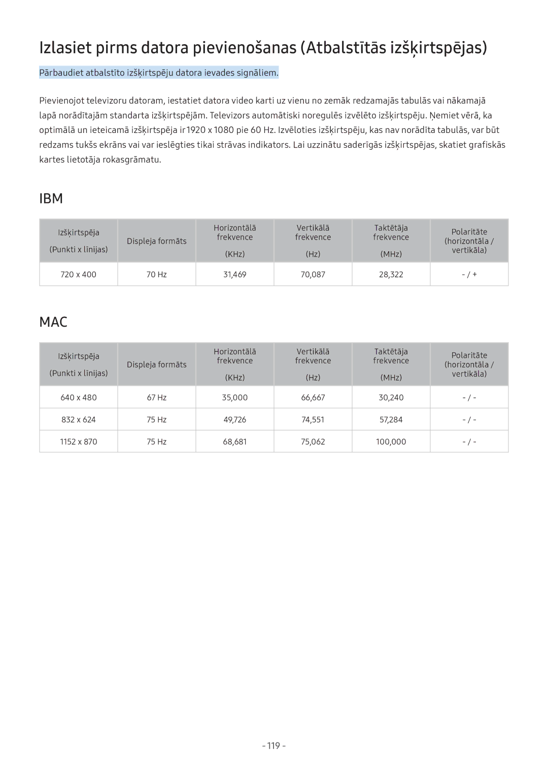 Samsung UE49M5522AKXXH manual Horizontāla, 31,469 70,087 28,322, MHz Vertikāla 640 x 67 Hz 35,000 66,667 30,240 