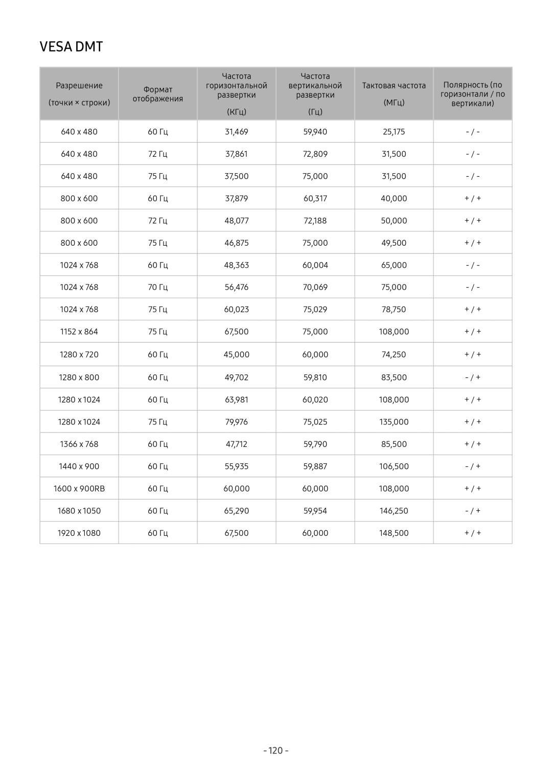 Samsung UE49M5503AUXRU, UE43M5522AKXXH, UE32M5522AKXXH, UE43M5502AKXXH, UE32M5502AKXXH, UE49M5502AKXXH, UE49M5522AKXXH Vesa DMT 