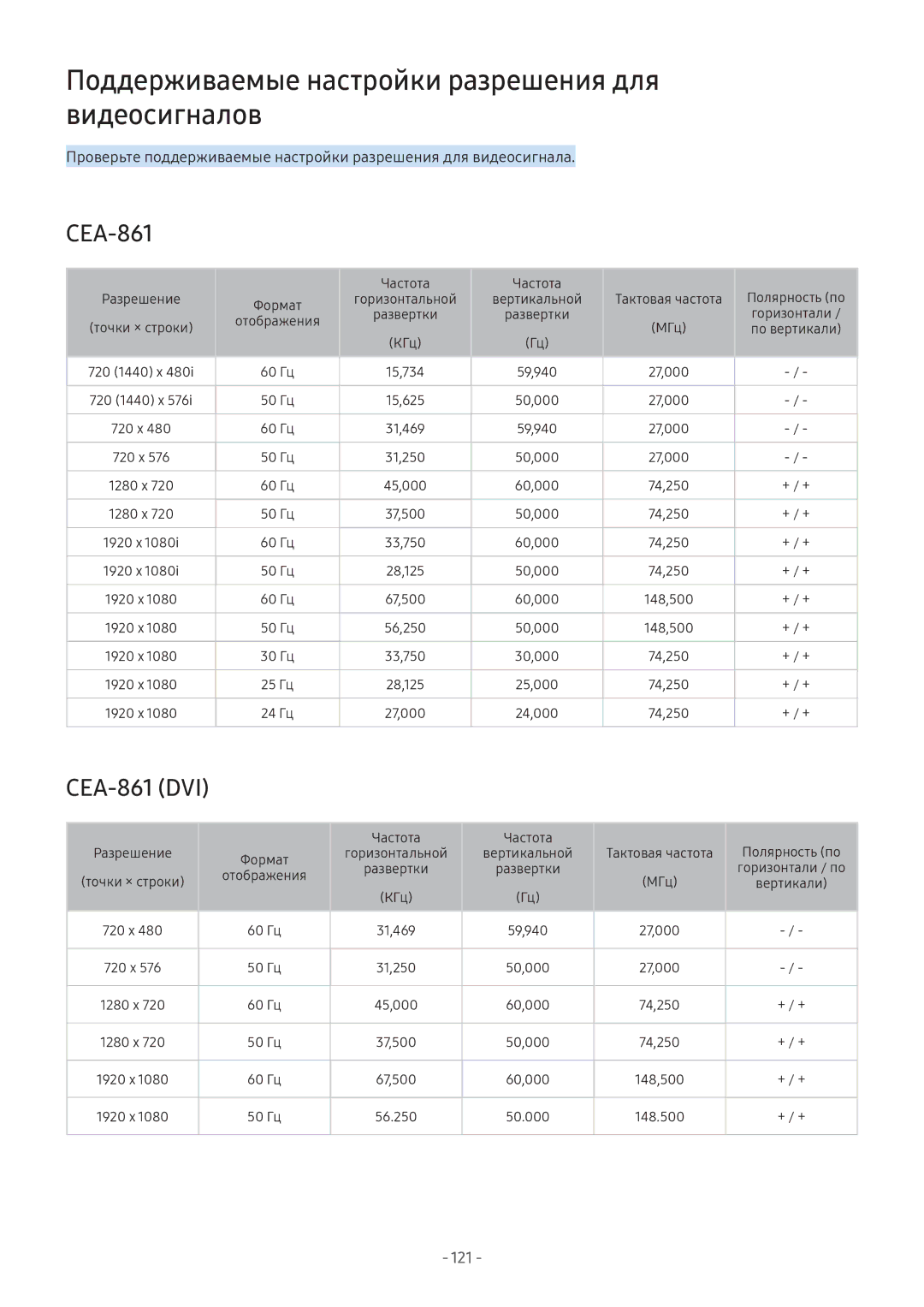 Samsung UE43M5503AUXRU, UE43M5522AKXXH manual Поддерживаемые настройки разрешения для видеосигналов, CEA-861 DVI 