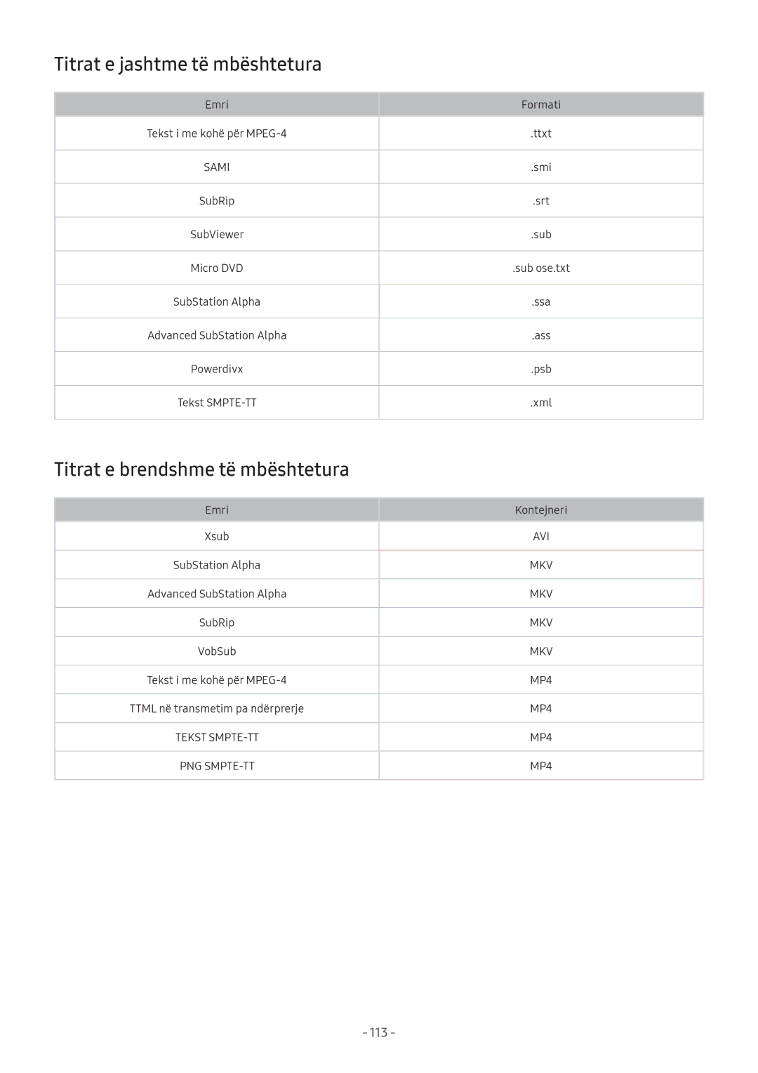 Samsung UE49M5582AUXXH, UE43M5522AKXXH, UE32M5522AKXXH Titrat e jashtme të mbështetura, Titrat e brendshme të mbështetura 