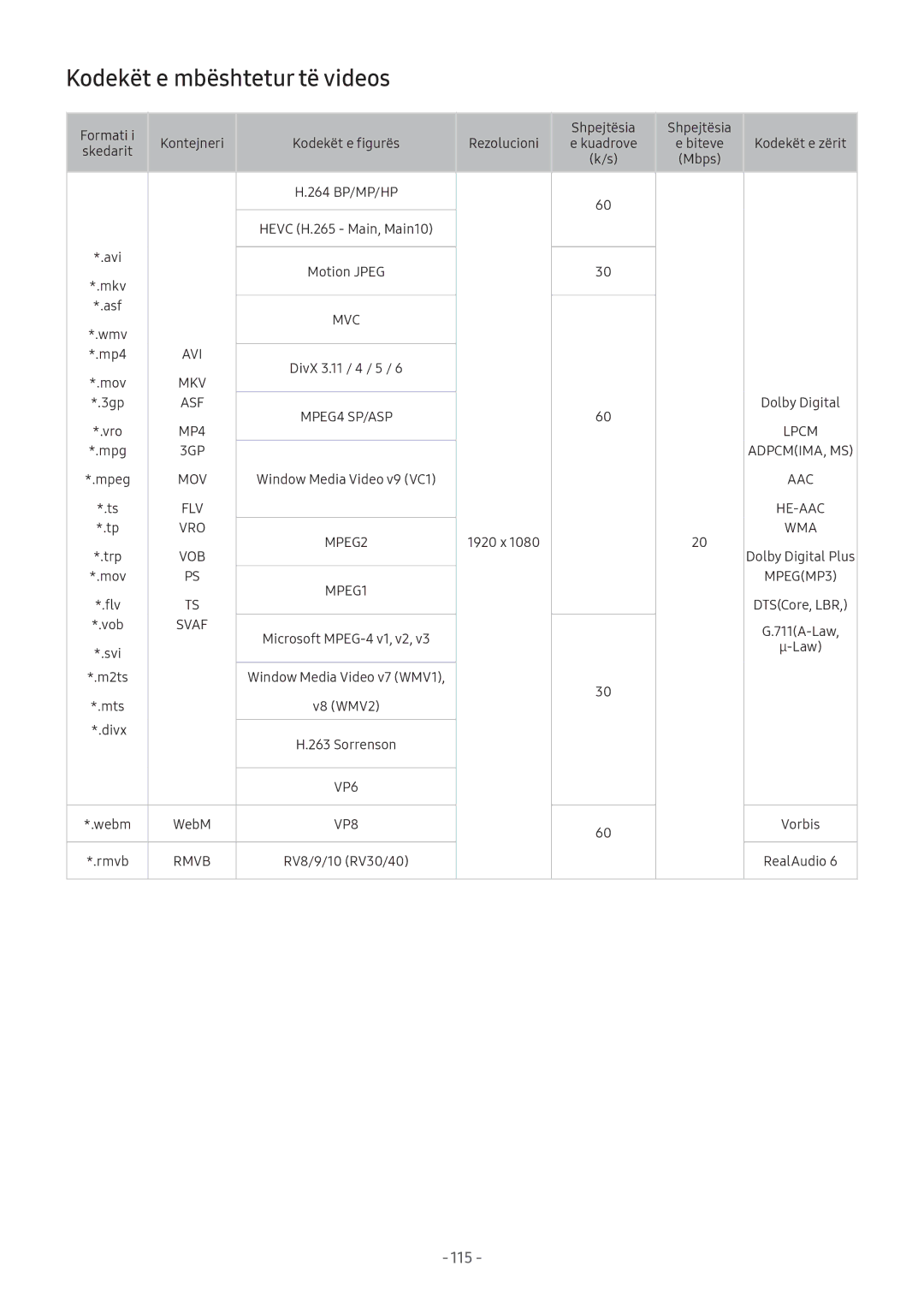 Samsung UE55M5582AUXXH, UE43M5522AKXXH, UE32M5522AKXXH, UE55M5672AUXXH, UE32M5672AUXXH Kodekët e mbështetur të videos, Svaf 