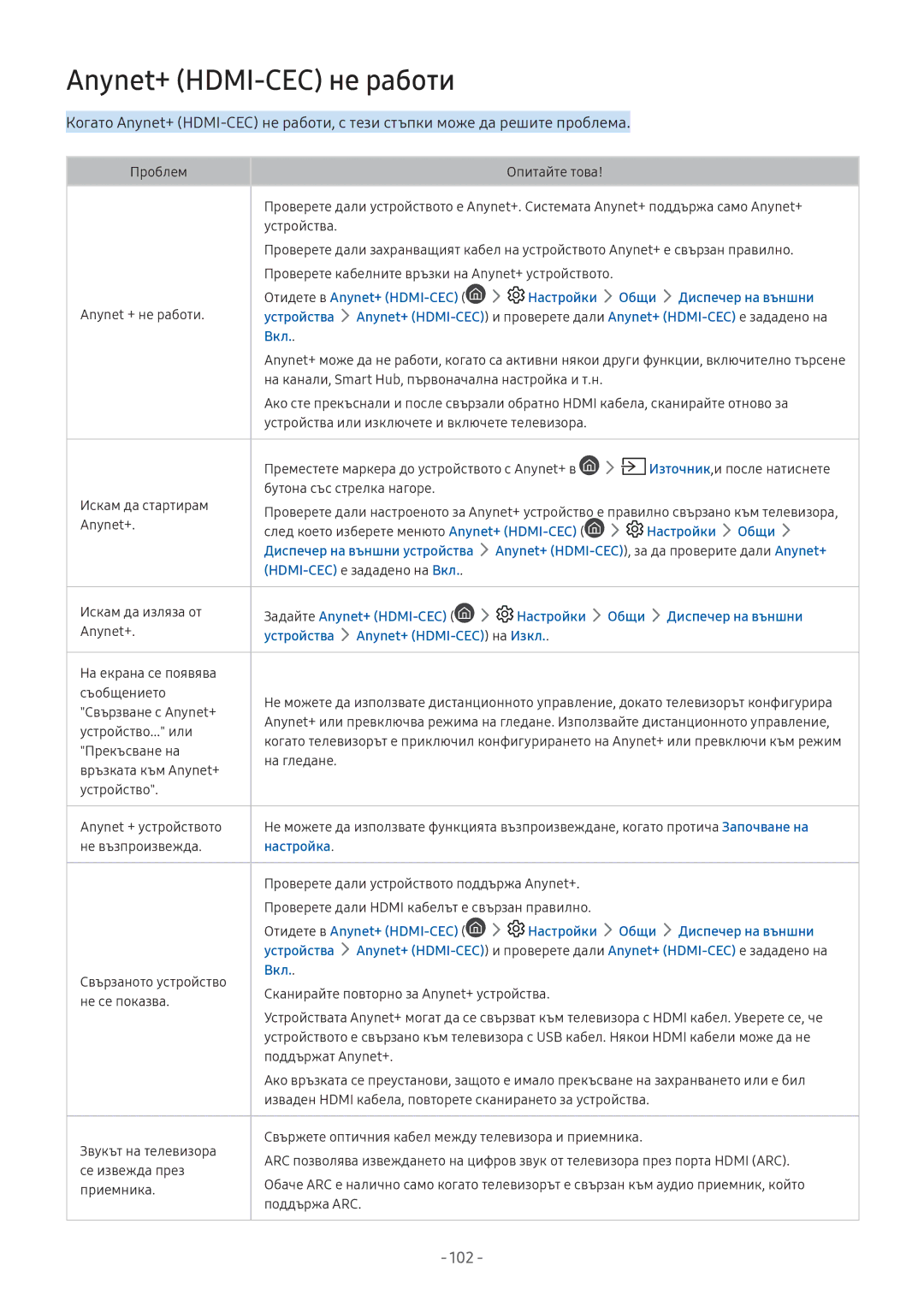 Samsung UE55M5512AKXXH manual Anynet+ HDMI-CEC не работи, HDMI-CEC е зададено на Вкл, Устройства Anynet+ HDMI-CEC на Изкл 