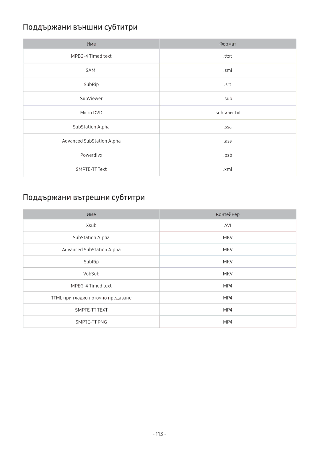 Samsung UE55M5512AKXXH, UE43M5602AKXXH, UE49M6302AKXXH manual Поддържани външни субтитри, Поддържани вътрешни субтитри 