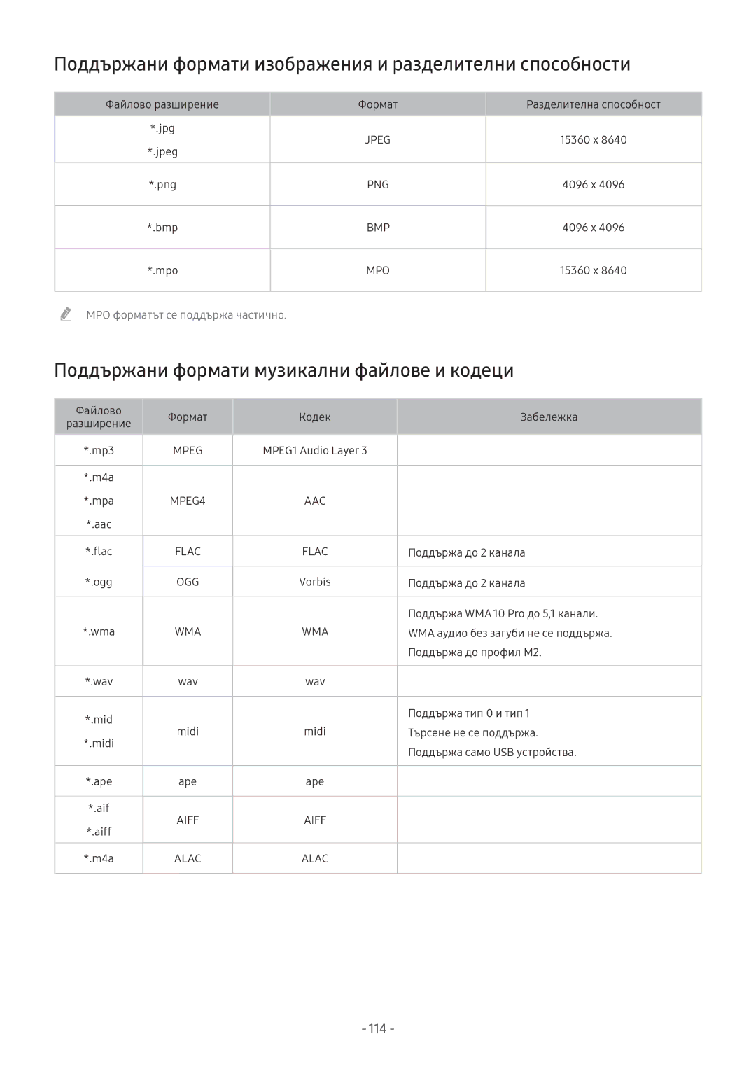 Samsung UE43M5512AKXXH, UE43M5602AKXXH, UE49M6302AKXXH manual Поддържани формати изображения и разделителни способности 