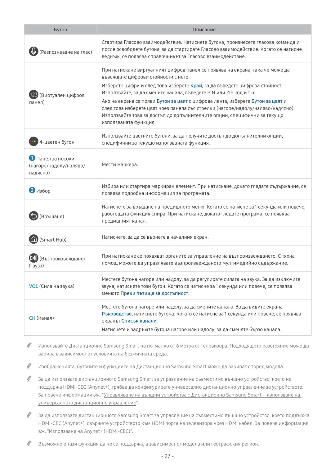 Samsung UE43M5602AKXXH, UE49M6302AKXXH, UE32M5602AKXXH manual Менюто Преки пътища за достъпност, Екранът Списък канали 