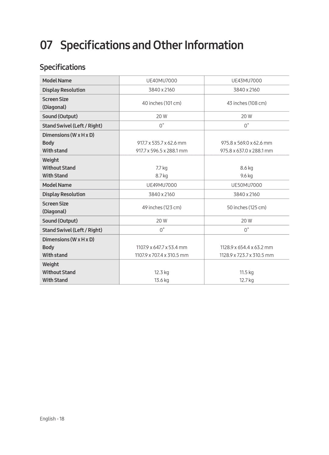 Samsung UE43MU7000UXSQ, UE40MU7000UXSQ, UE75MU7000UXSQ, UE50MU7000UXSQ, UE55MU7000UXSQ Specifications and Other Information 