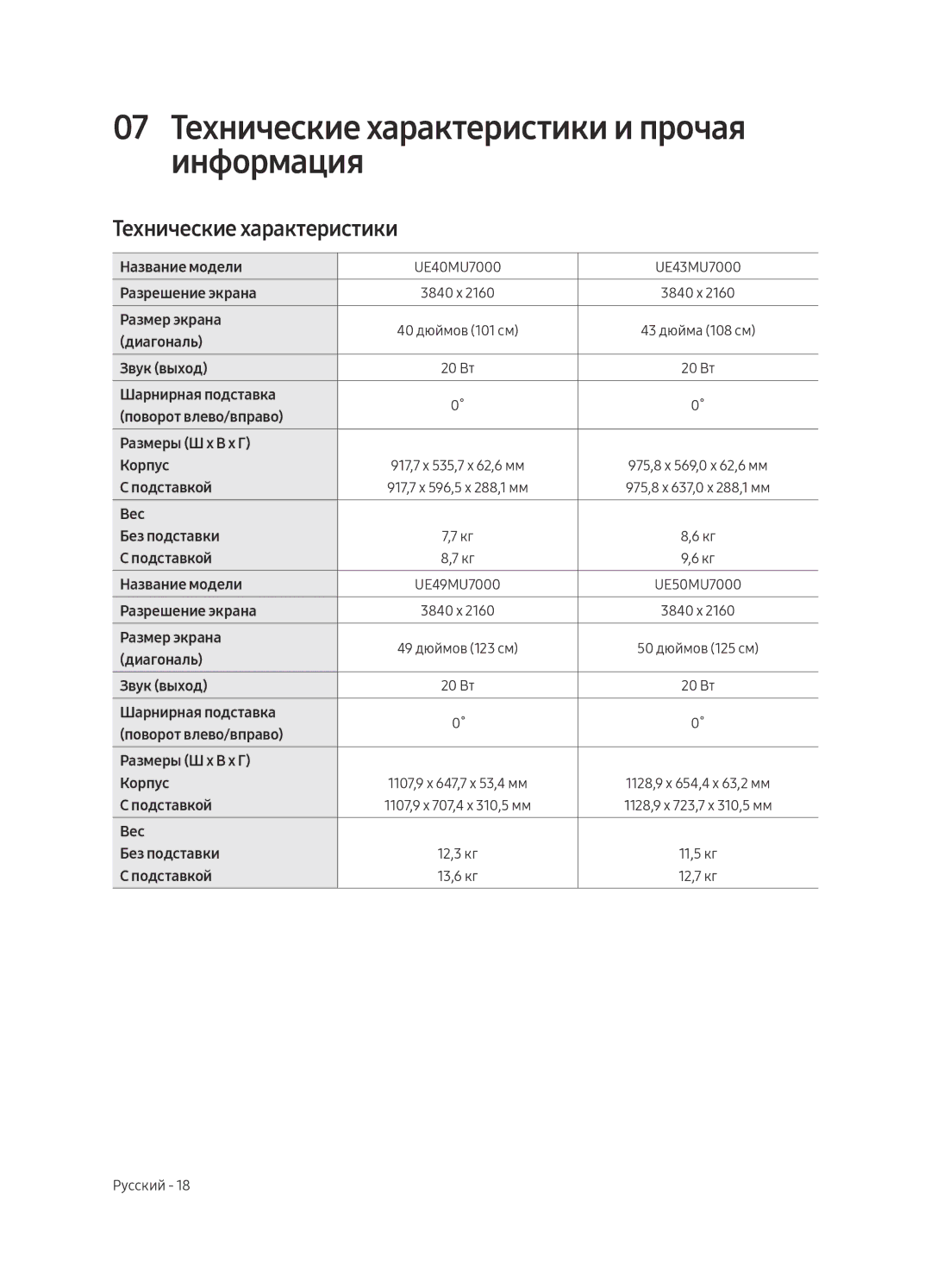 Samsung UE75MU7000UXSQ, UE43MU7000UXSQ, UE40MU7000UXSQ, UE50MU7000UXSQ 07 Технические характеристики и прочая информация 