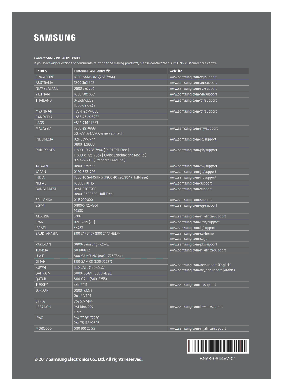 Samsung UE75MU7000UXSQ, UE43MU7000UXSQ, UE40MU7000UXSQ, UE50MU7000UXSQ, UE55MU7000UXSQ manual Contact Samsung World Wide 