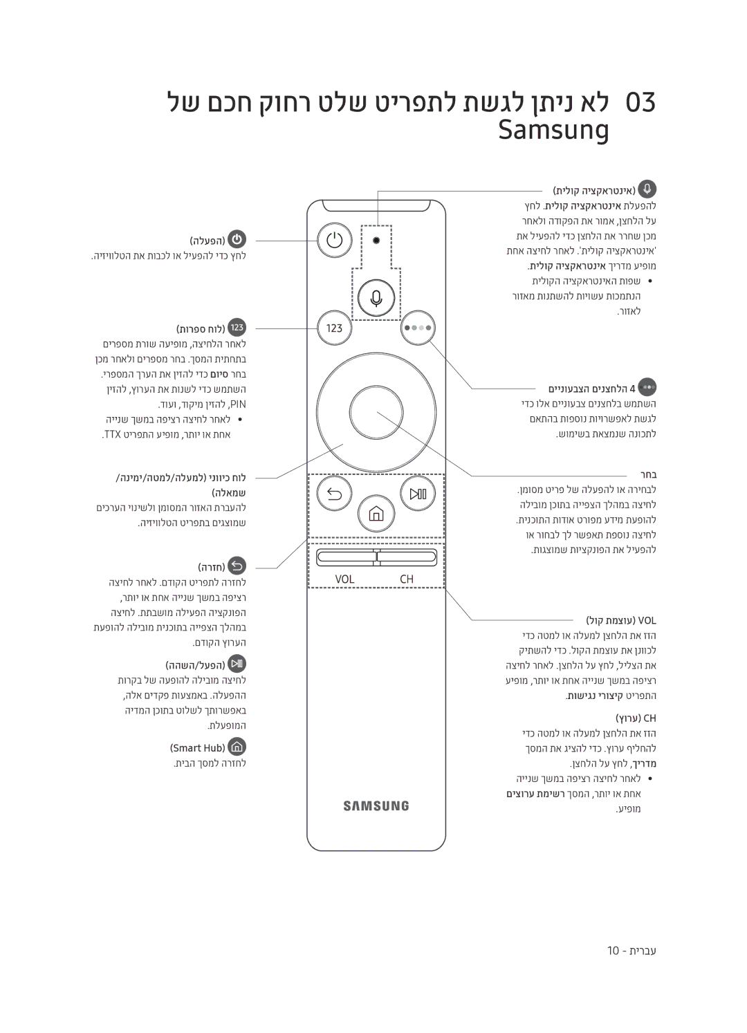 Samsung UE55MU7000UXSQ, UE43MU7000UXSQ, UE40MU7000UXSQ manual לש םכח קוחר טלש טירפתל תשגל ןתינ אל0 03 Samsung, 10 תירבע 