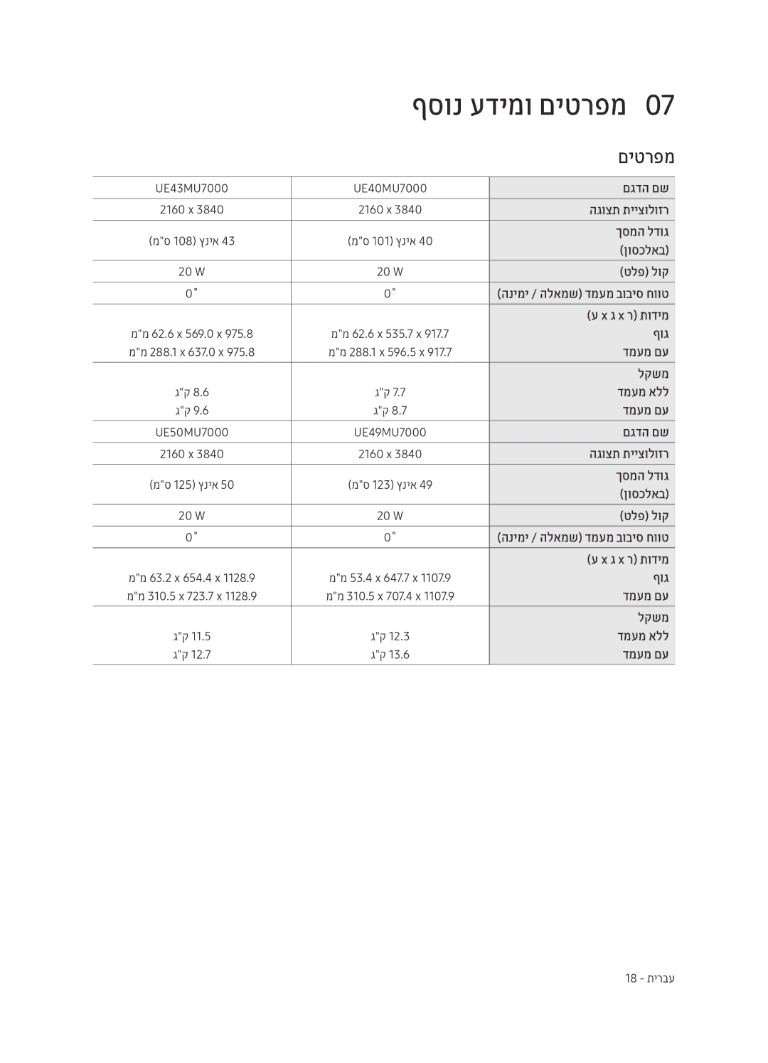 Samsung UE43MU7000UXSQ, UE40MU7000UXSQ, UE75MU7000UXSQ, UE50MU7000UXSQ, UE55MU7000UXSQ, UE65MU7000UXSQ manual ףסונ עדימו םיטרפמ0 