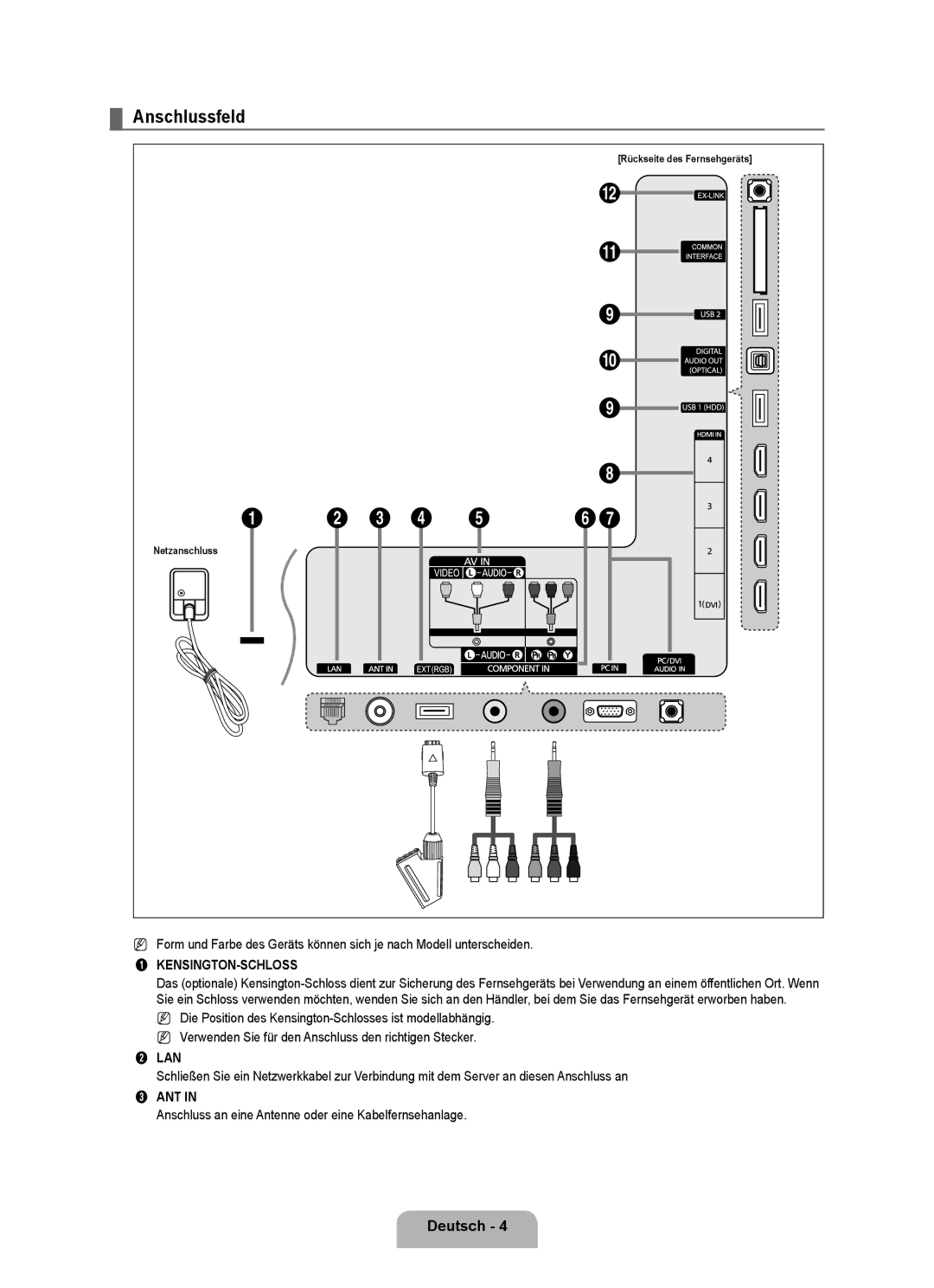 Samsung UE40B7090WWXZG, UE46B7090WWXZG manual Anschlussfeld, Anschluss an eine Antenne oder eine Kabelfernsehanlage 