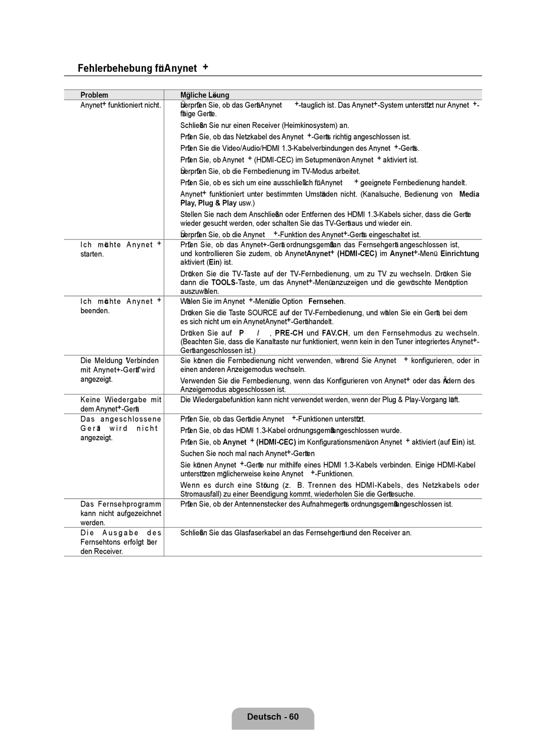 Samsung UE40B7090WWXZG, UE46B7090WWXZG manual Fehlerbehebung für Anynet+, Problem Mögliche Lösung 