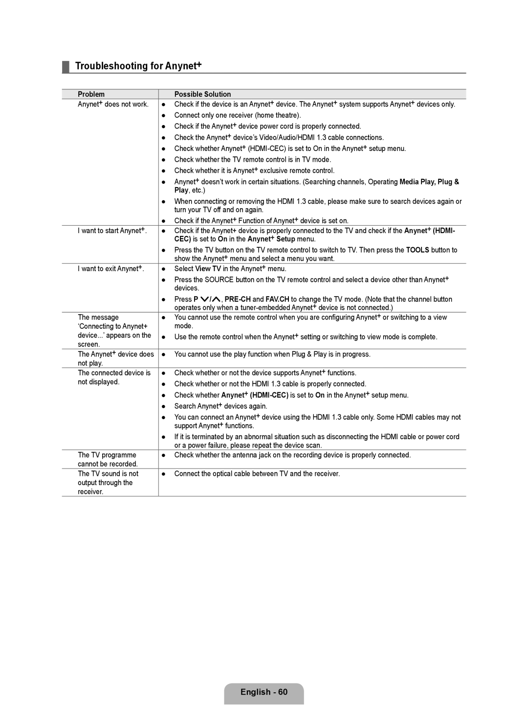 Samsung UE46B7090WWXZG, UE40B7090WWXZG manual Troubleshooting for Anynet+, Problem Possible Solution 