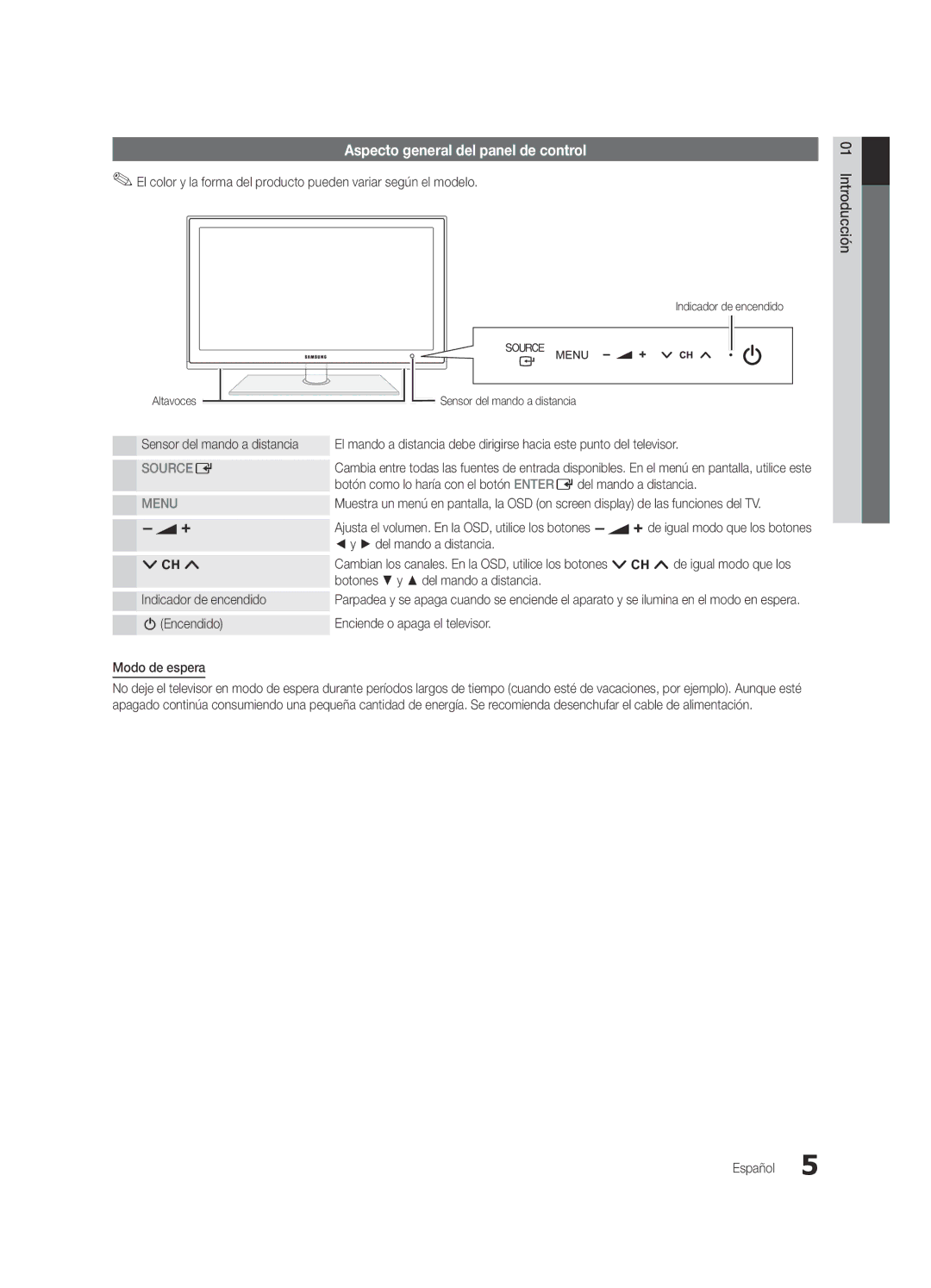 Samsung UE32C5100QWXXC, UE46C5100QWXZG, UE32C5100QWXZG, UE40C5100QWXZG, UE37C5100QWXZG Aspecto general del panel de control 