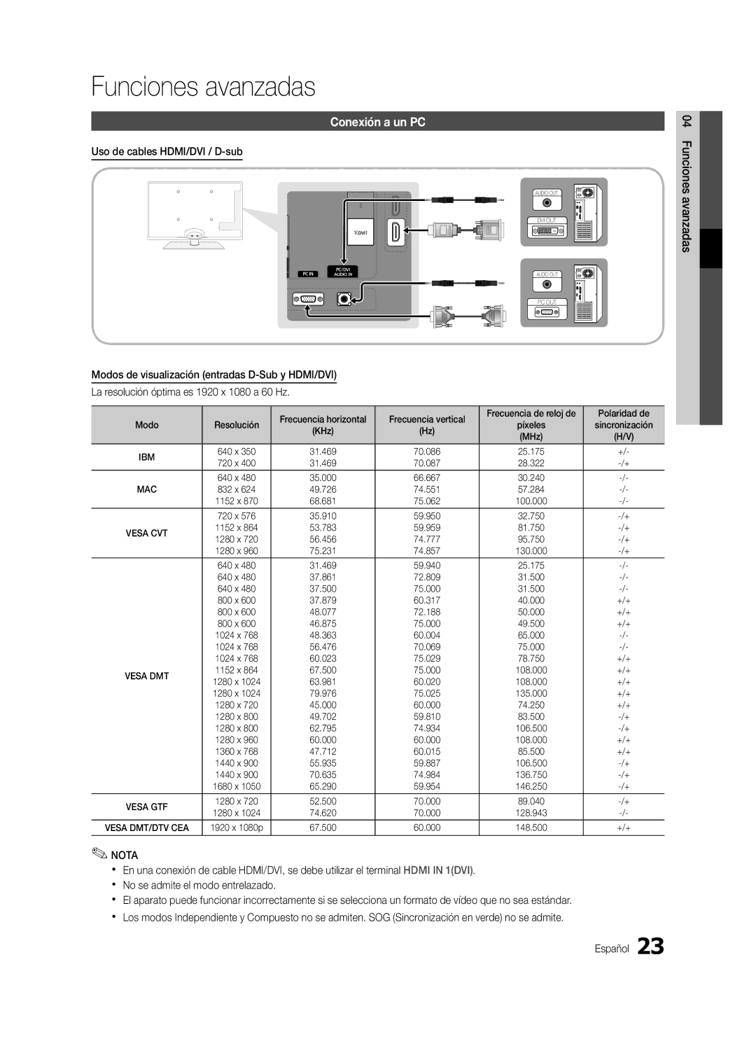 Samsung UE32C5100QWXXC, UE46C5100QWXZG manual Funciones avanzadas, Conexión a un PC, Uso de cables HDMI/DVI / D-sub, Modo 