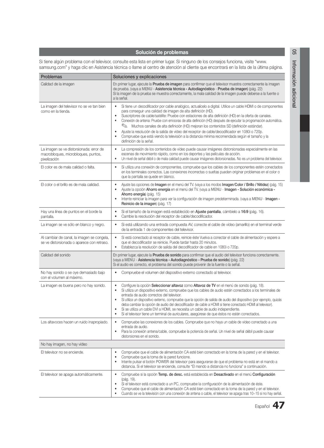 Samsung UE37C5100QWXZG manual Solución de problemas, Problemas Soluciones y explicaciones, Información adicional Español 