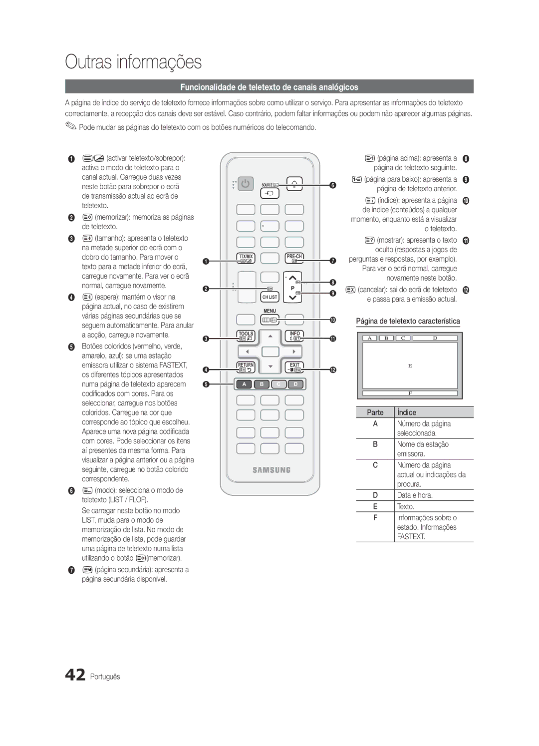 Samsung UE37C5100QWXZG, UE46C5100QWXZG, UE32C5100QWXZG Outras informações, Funcionalidade de teletexto de canais analógicos 