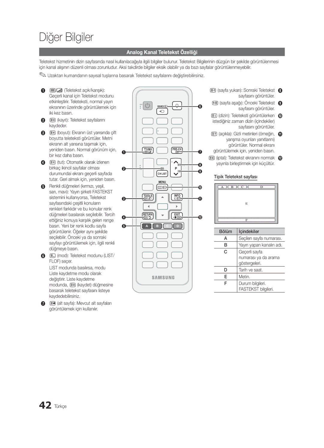 Samsung UE46C5100QWXXC, UE46C5100QWXZG, UE32C5100QWXZG, UE40C5100QWXZG manual Diğer Bilgiler, Analog Kanal Teletekst Özelliği 