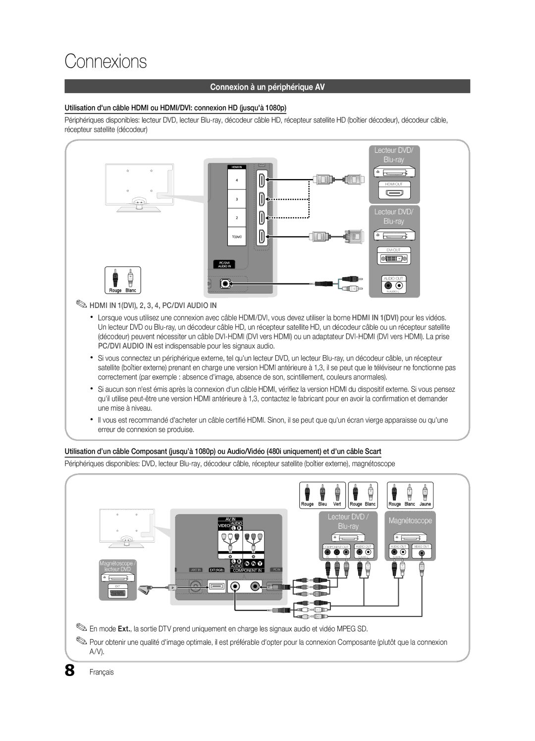 Samsung UE46C5100QWXXC, UE46C5100QWXZG, UE32C5100QWXZG, UE40C5100QWXZG manual Connexions, Connexion à un périphérique AV 