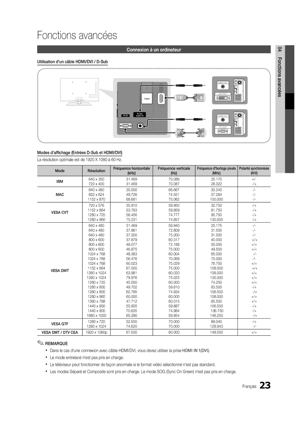 Samsung UE32C5100QWXZG Fonctions avancées, Connexion à un ordinateur, Utilisation dun câble HDMI/DVI / D-Sub, 136.750 