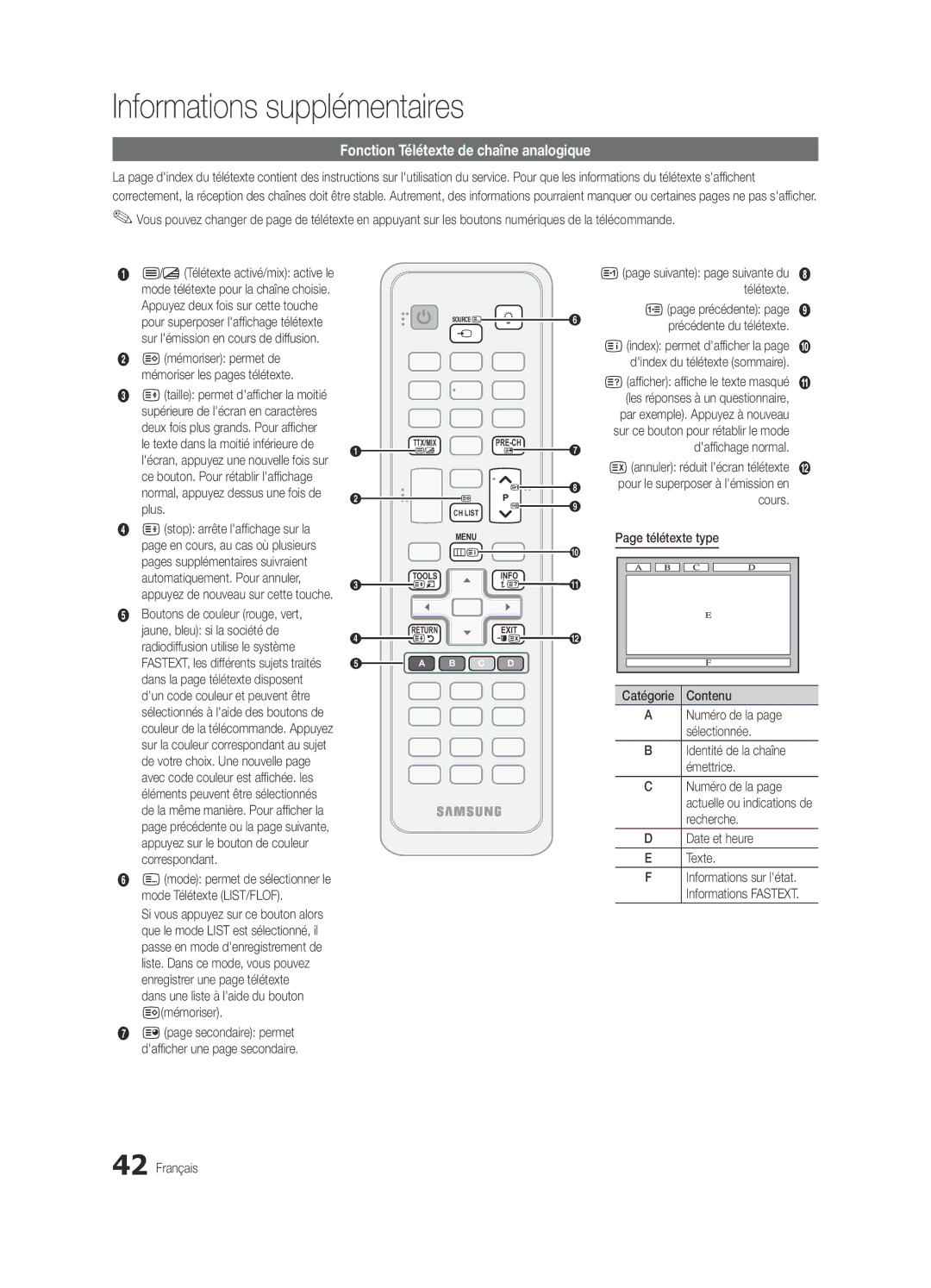 Samsung UE40C5100QWXZG, UE46C5100QWXZG manual Informations supplémentaires, Fonction Télétexte de chaîne analogique 