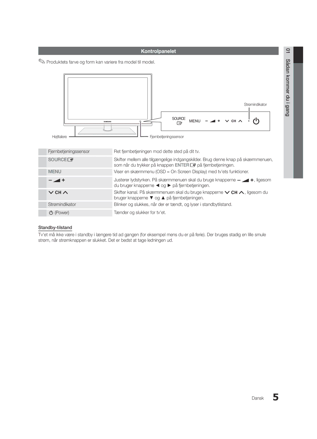 Samsung UE37C5100QWXZG, UE46C5100QWXZG manual Kontrolpanelet, Produktets farve og form kan variere fra model til model 