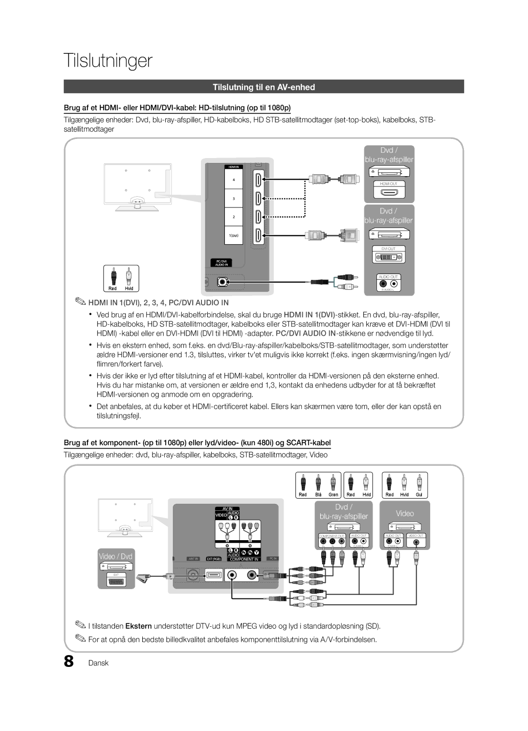 Samsung UE46C5100QWXXC, UE46C5100QWXZG, UE40C5100QWXXN, UE32C5100QWXXN manual Tilslutninger, Tilslutning til en AV-enhed 