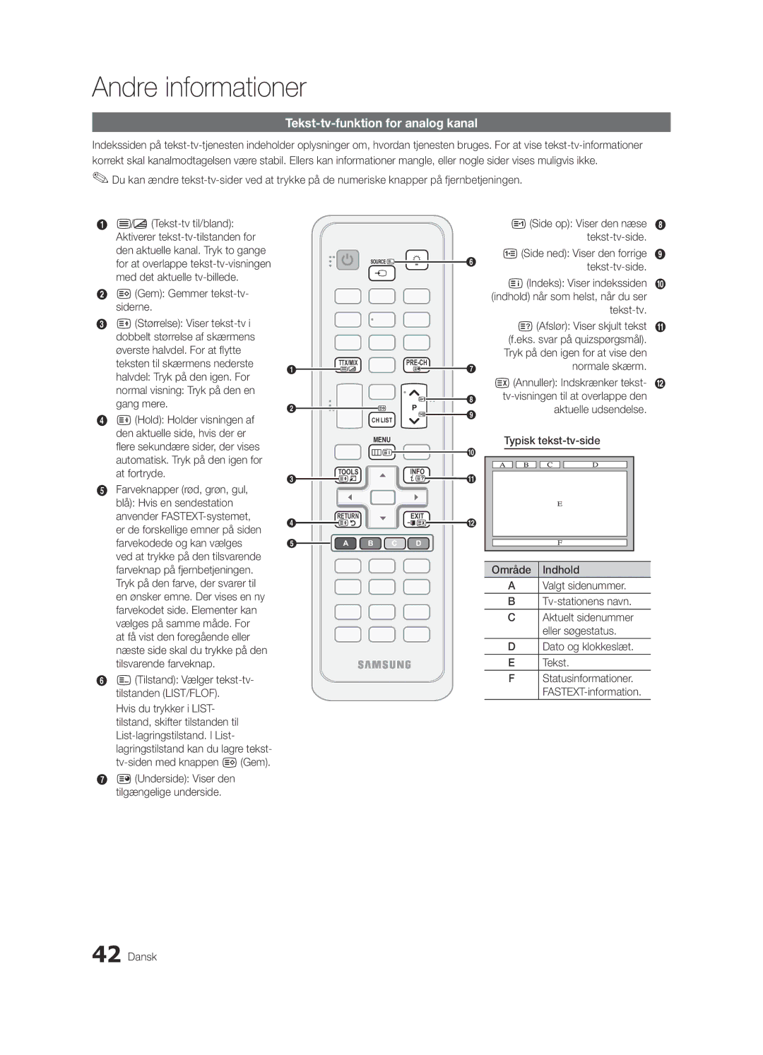 Samsung UE37C5100QWXZT, UE46C5100QWXZG, UE40C5100QWXXN manual Andre informationer, Tekst-tv-funktion for analog kanal 