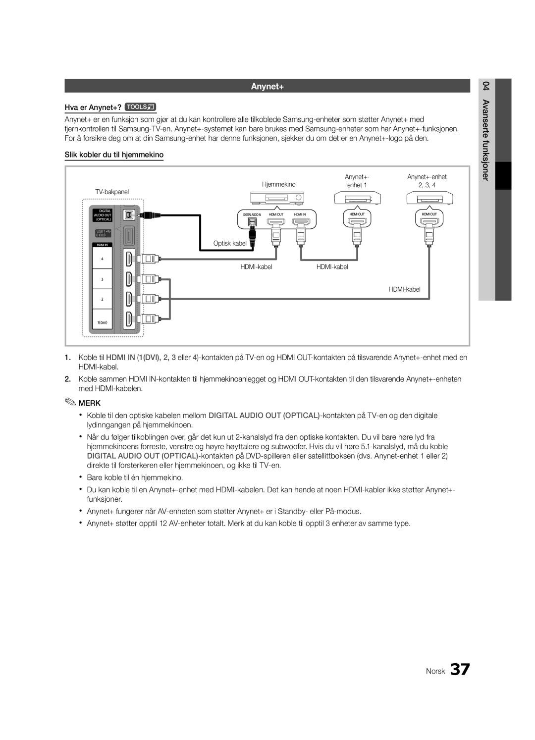 Samsung UE32C5100QWXXC Hva er Anynet+? t, Slik kobler du til hjemmekino, Hjemmekino, TV-bakpanel Optisk kabel HDMI-kabel 