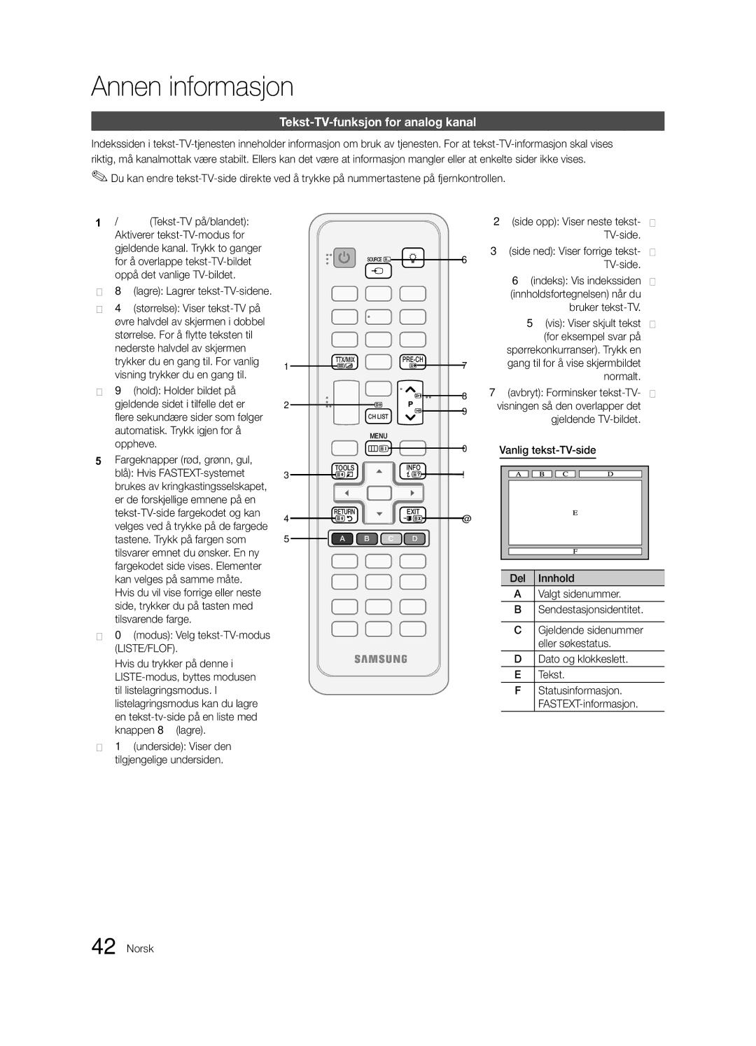 Samsung UE37C5100QWXZT, UE46C5100QWXZG, UE40C5100QWXXN, UE32C5100QWXXN Annen informasjon, Tekst-TV-funksjon for analog kanal 