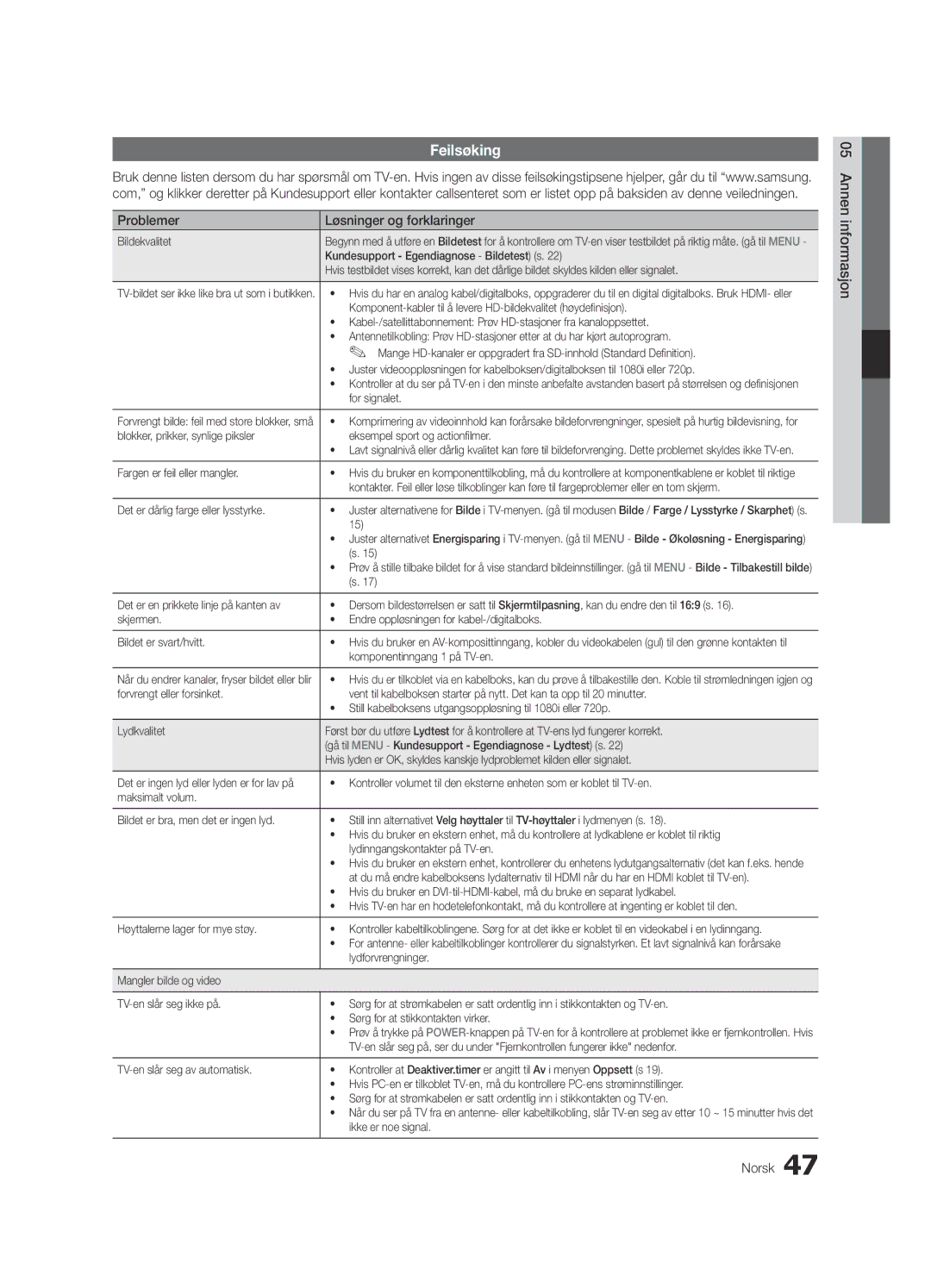 Samsung UE37C5105QWXXE, UE46C5100QWXZG manual Feilsøking, Problemer Løsninger og forklaringer, Annen informasjon Norsk 