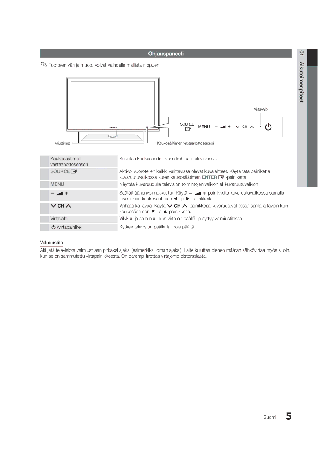 Samsung UE37C5100QWXZG, UE46C5100QWXZG manual Ohjauspaneeli, Tuotteen väri ja muoto voivat vaihdella mallista riippuen 