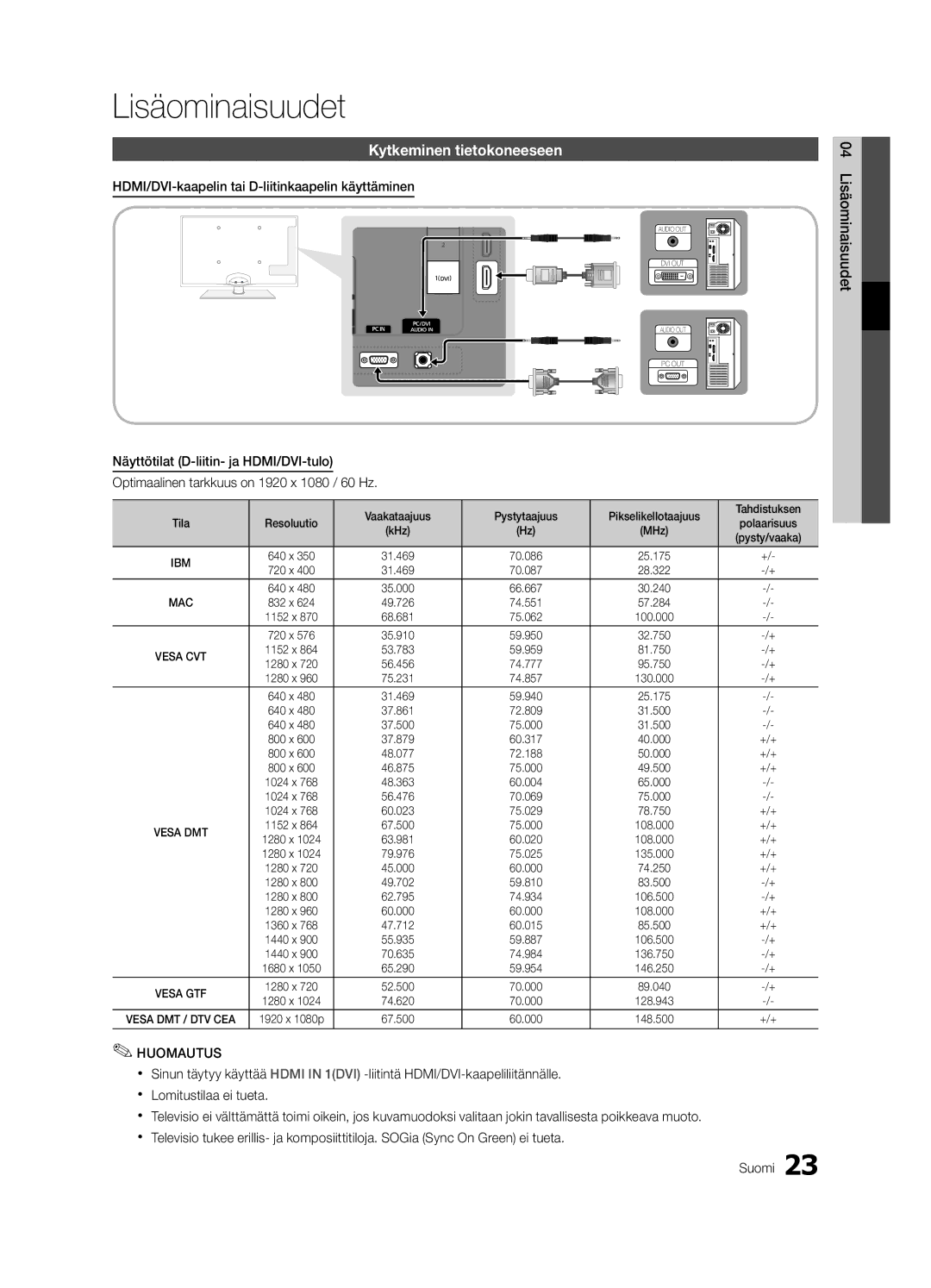 Samsung UE46C5105QWXXE Lisäominaisuudet, Kytkeminen tietokoneeseen, HDMI/DVI-kaapelin tai D-liitinkaapelin käyttäminen 