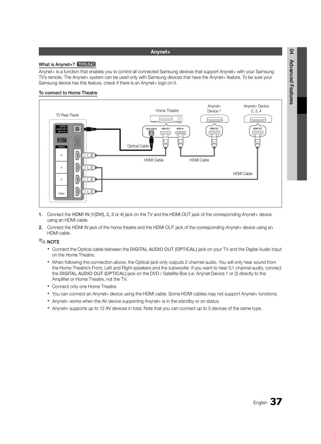 Samsung UE32C5100QWXXC, UE46C5100QWXZG manual Home Theatre Anynet+, Device TV Rear Panel Optical Cable Hdmi Cable 