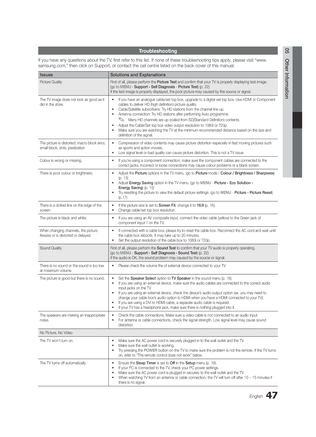 Samsung UE37C5105QWXXE, UE46C5100QWXZG manual Troubleshooting, Issues Solutions and Explanations, Other Information English 