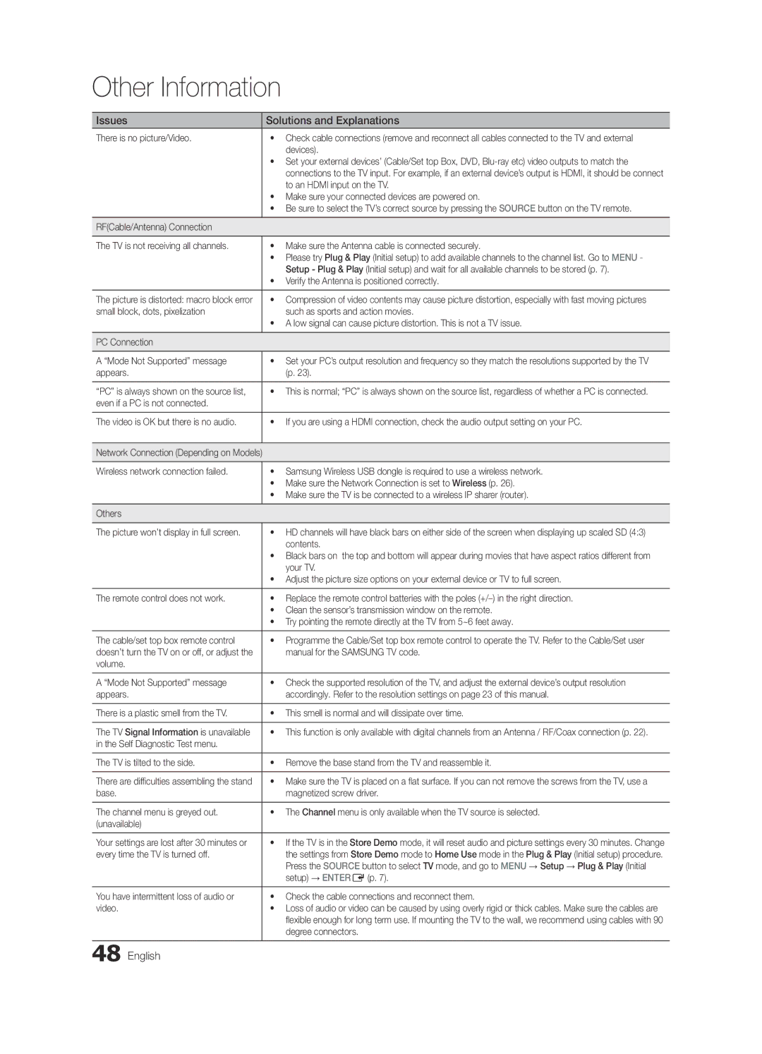 Samsung UE46C5105QWXXE manual There is no picture/Video, Devices, To an Hdmi input on the TV, Appears, Contents, Your TV 