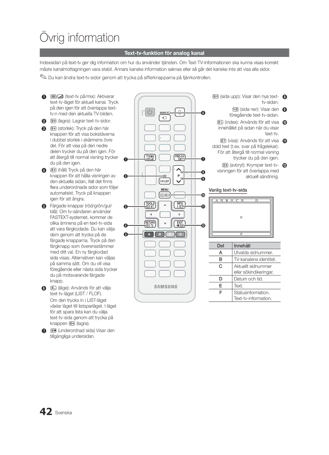 Samsung UE37C5100QWXZT, UE46C5100QWXZG, UE40C5100QWXXN, UE32C5100QWXXN Övrig information, Text-tv-funktion för analog kanal 