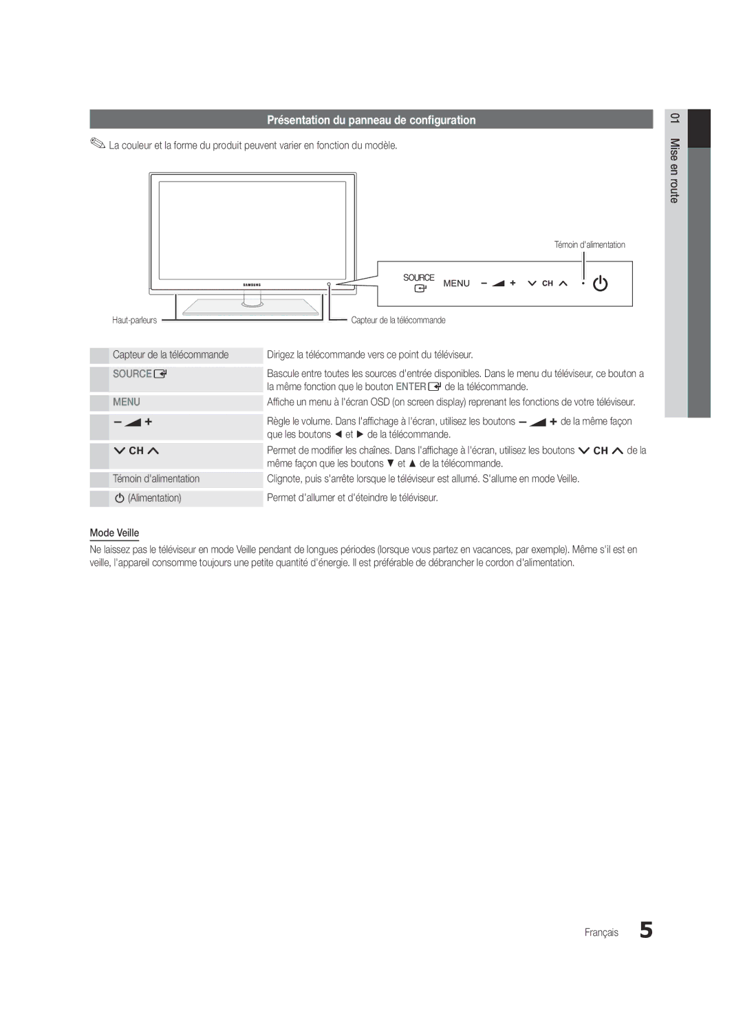 Samsung UE46C5100QWXZF, UE46C5100QWXZG, UE40C5100QWXXN, UE32C5100QWXXN manual Présentation du panneau de configuration 