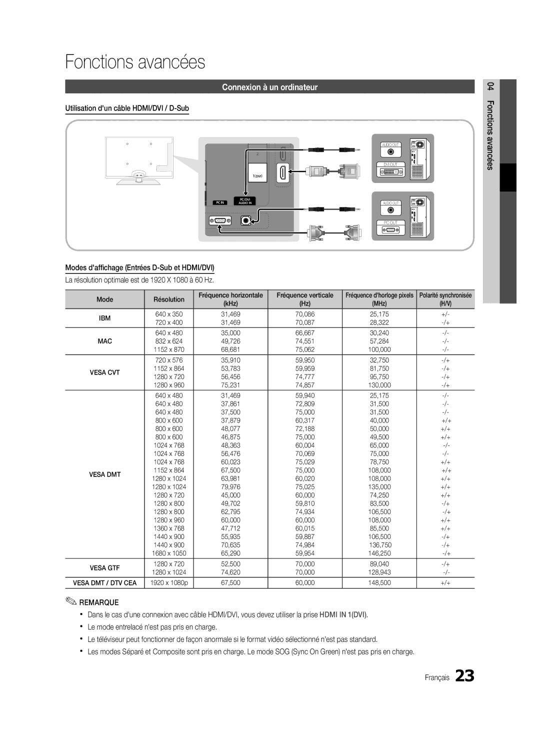 Samsung UE40C5100QWXZT Fonctions avancées, Connexion à un ordinateur, Utilisation dun câble HDMI/DVI / D-Sub, 136,750 