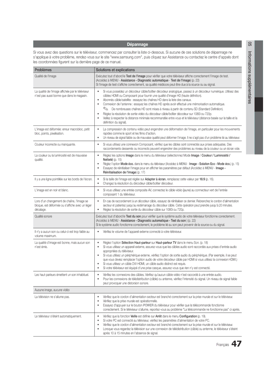 Samsung UE32C5100QWXZG, UE46C5100QWXZG, UE40C5100QWXXN, UE32C5100QWXXN manual Dépannage, Problèmes Solutions et explications 