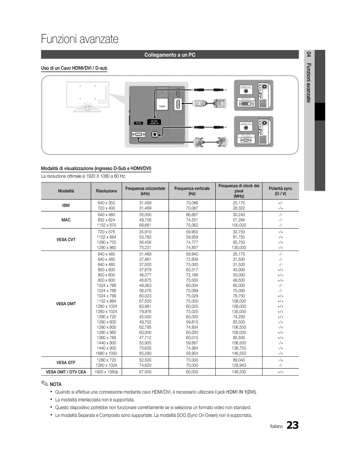 Samsung UE32C5100QWXZT, UE46C5100QWXZG Funzioni avanzate, Collegamento a un PC, Uso di un Cavo HDMI/DVI / D-sub, Pixel 