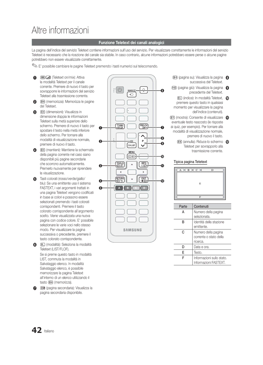 Samsung UE46C5100QWXZG, UE40C5100QWXXN, UE32C5100QWXXN manual Altre informazioni, Funzione Teletext dei canali analogici 