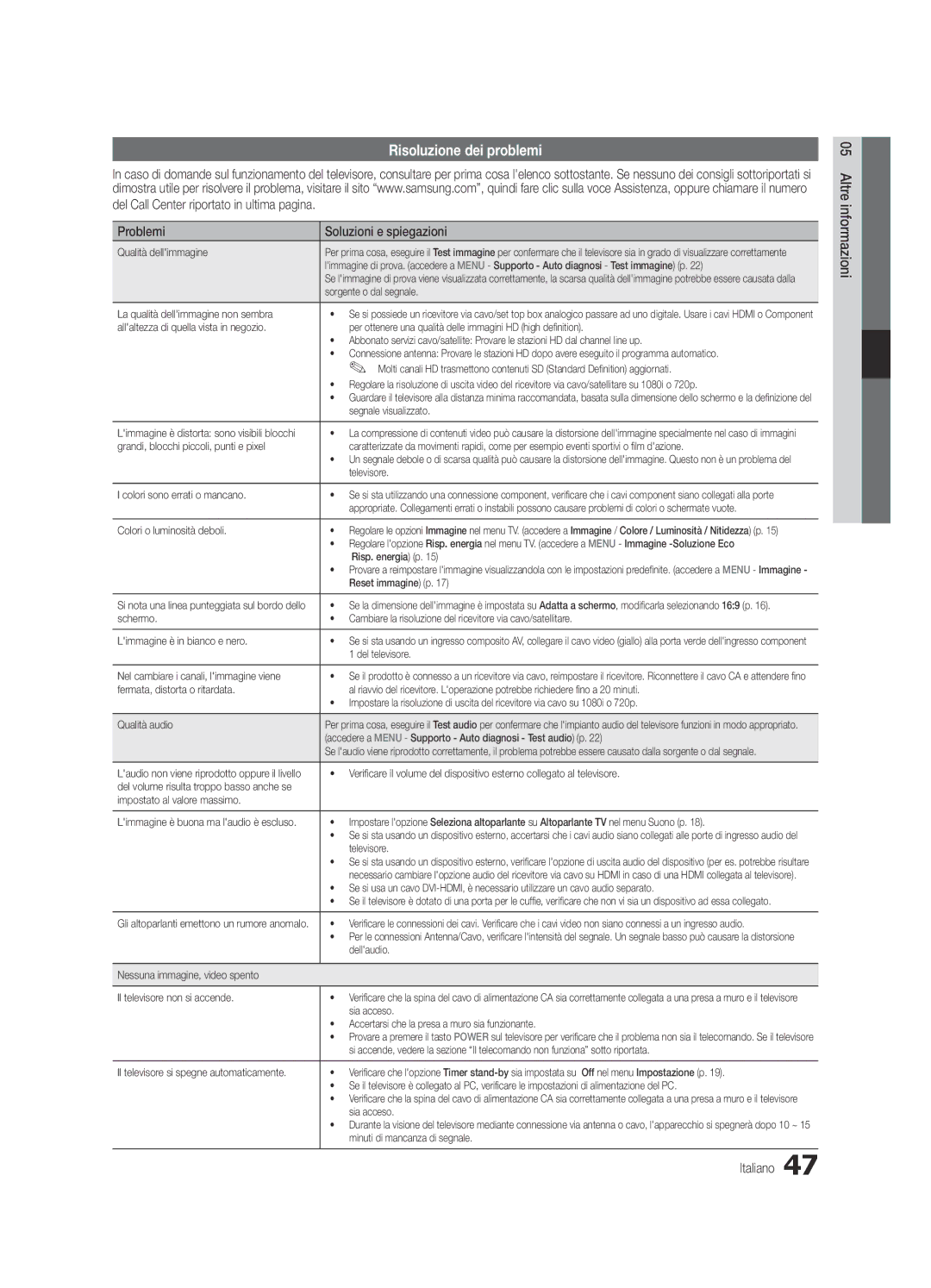 Samsung UE37C5100QWXZG, UE46C5100QWXZG, UE40C5100QWXXN, UE32C5100QWXXN, UE32C5100QWXZG manual Risoluzione dei problemi 