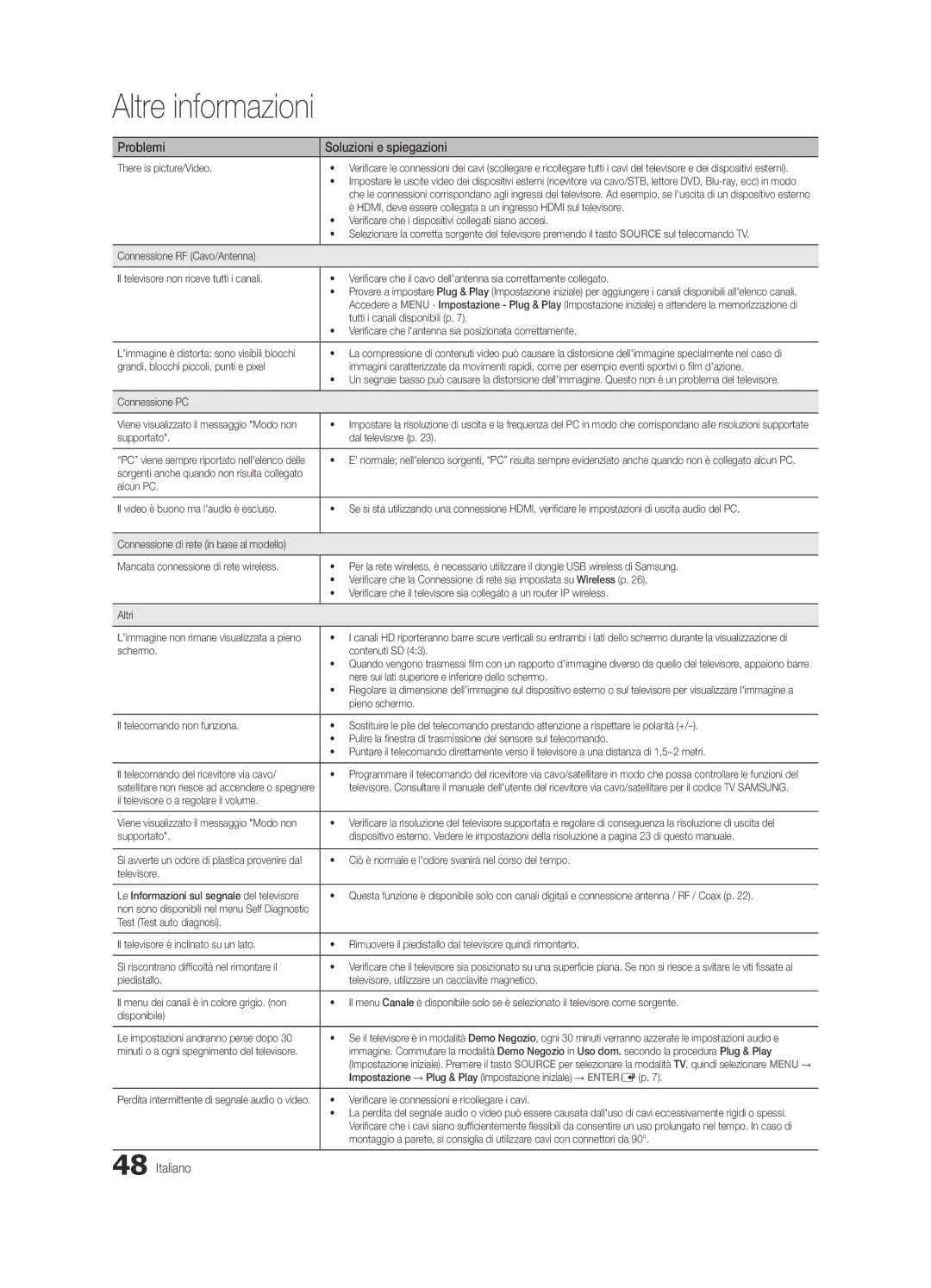 Samsung UE37C5100QWXXN, UE46C5100QWXZG, UE40C5100QWXXN, UE32C5100QWXXN, UE32C5100QWXZG manual Problemi Soluzioni e spiegazioni 