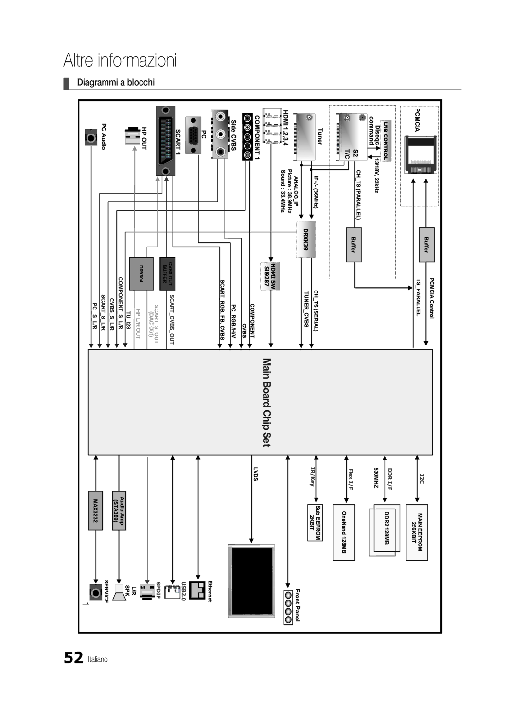 Samsung UE32C5100QWXXC, UE46C5100QWXZG, UE40C5100QWXXN, UE32C5100QWXXN, UE32C5100QWXZG, UE40C5100QWXZG Diagrammi a blocchi 