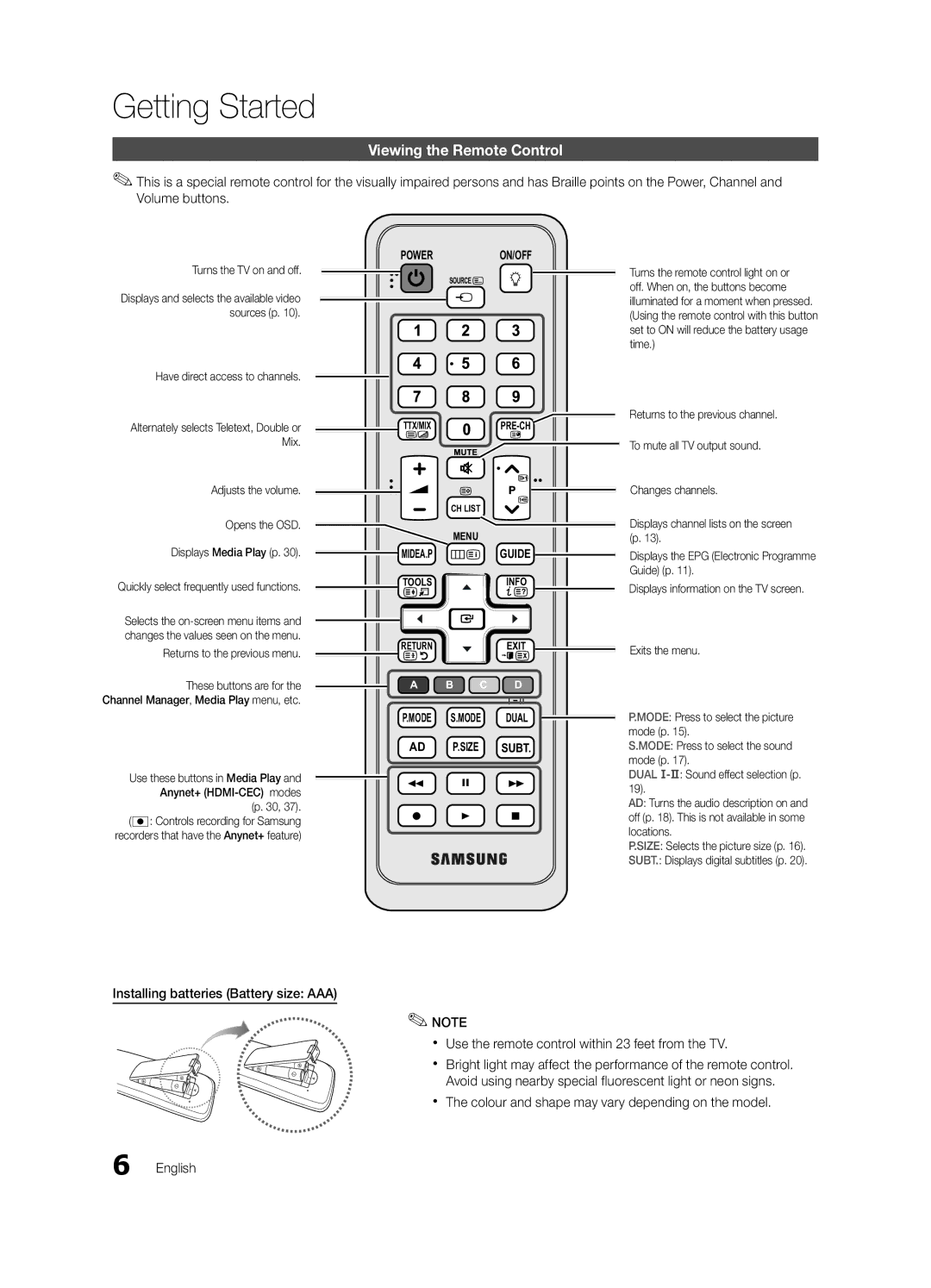 Samsung UE37C5100QWXXN Viewing the Remote Control, Turns the TV on and off, Turns the remote control light on or, Time 